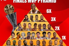 詹姆斯愤怒舆论双标，为何字母哥送哥进雄鹿不遭批评？